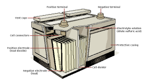 cutaway battery image with highlighted parts